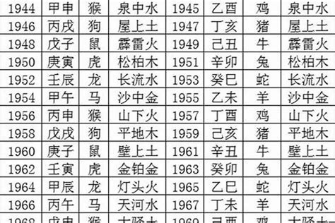 1980年什么命|1980年什么属相 1980年出生五行属什么命